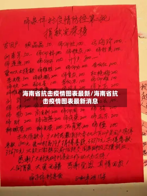 海南省抗击疫情图表最新/海南省抗击疫情图表最新消息-第2张图片