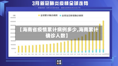 【海南省疫情累计病例多少,海南累计确诊人数】-第1张图片