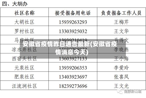 安徽省疫情昨日通告最新(安徽省疫情消息今天)-第1张图片