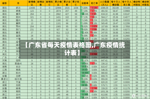 【广东省每天疫情表格图,广东疫情统计表】-第2张图片