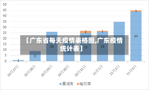 【广东省每天疫情表格图,广东疫情统计表】-第1张图片