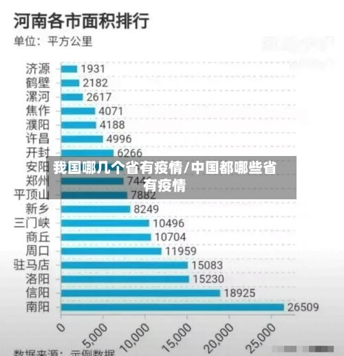 我国哪几个省有疫情/中国都哪些省有疫情-第2张图片