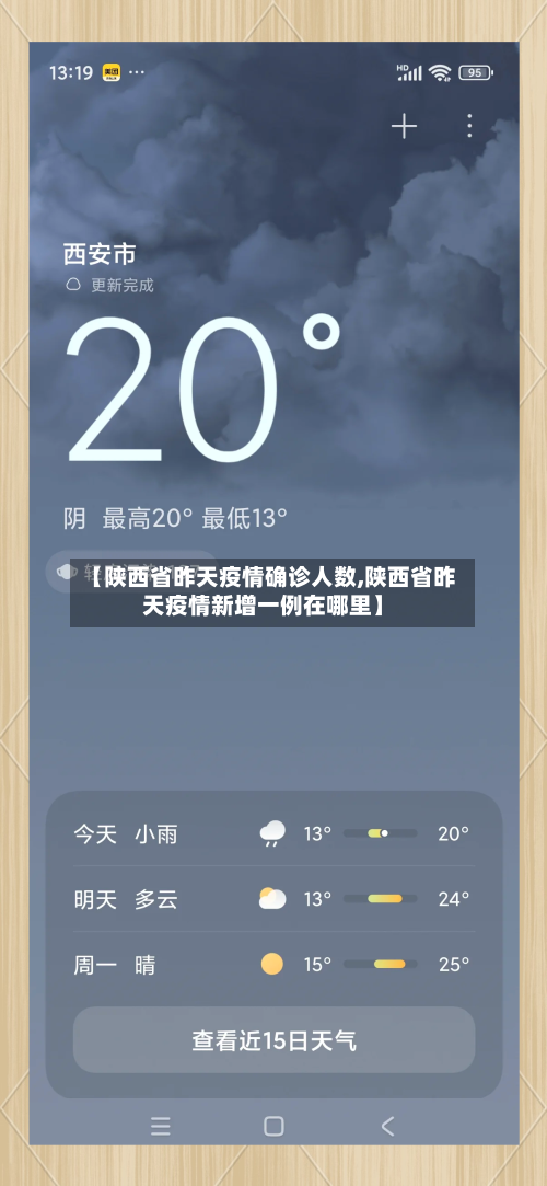 【陕西省昨天疫情确诊人数,陕西省昨天疫情新增一例在哪里】-第3张图片
