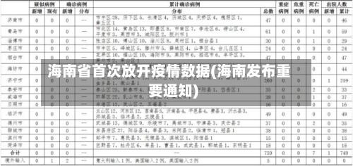 海南省首次放开疫情数据(海南发布重要通知)-第1张图片