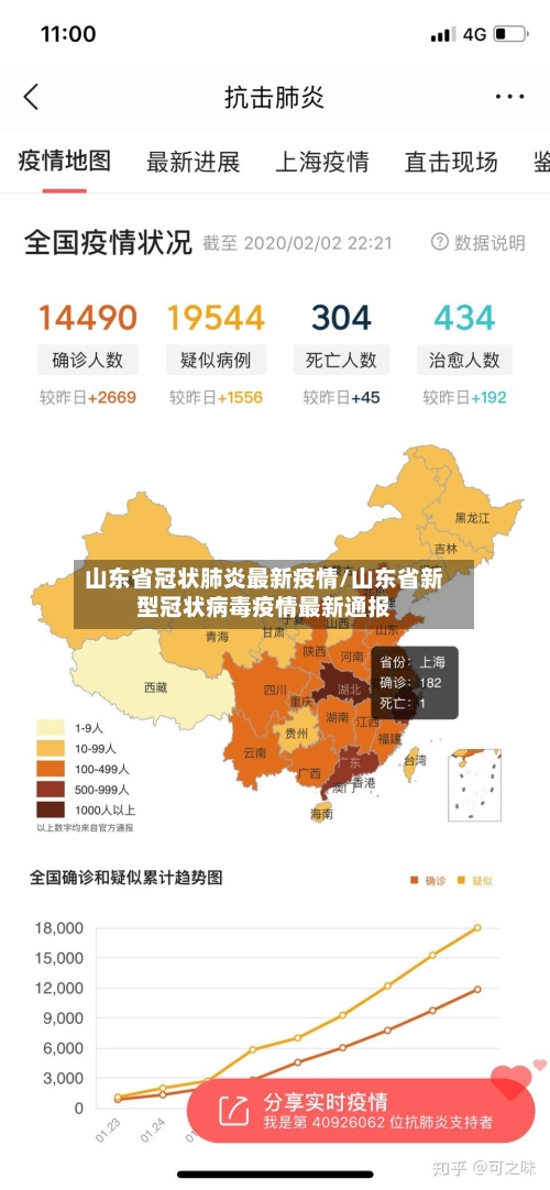 山东省冠状肺炎最新疫情/山东省新型冠状病毒疫情最新通报-第2张图片