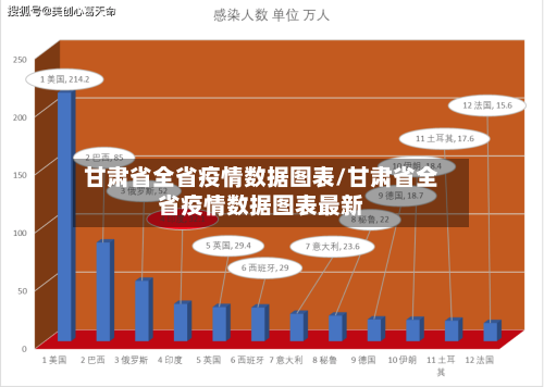 甘肃省全省疫情数据图表/甘肃省全省疫情数据图表最新-第1张图片