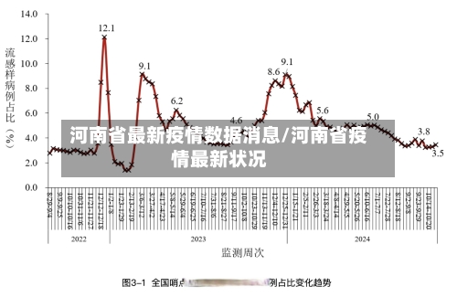 河南省最新疫情数据消息/河南省疫情最新状况-第2张图片