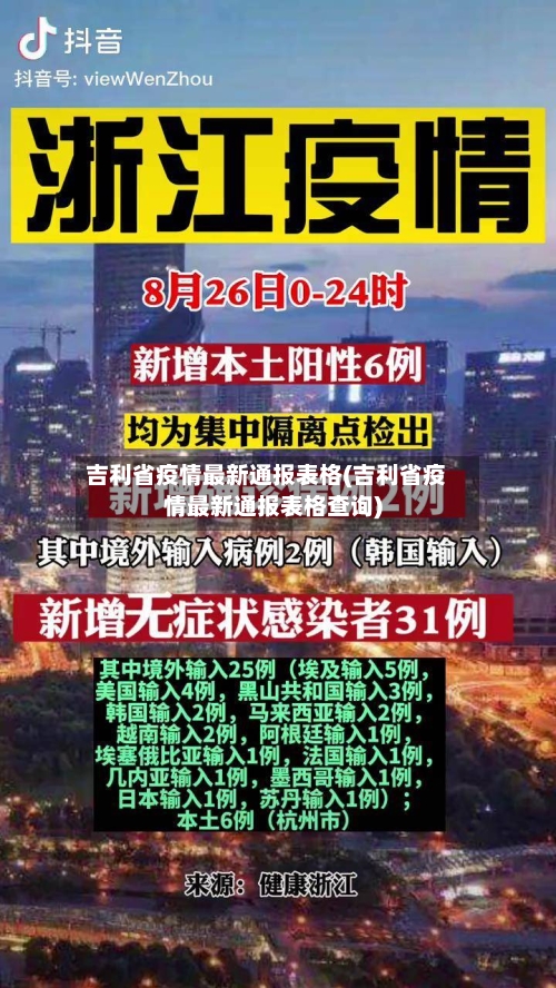 吉利省疫情最新通报表格(吉利省疫情最新通报表格查询)-第3张图片