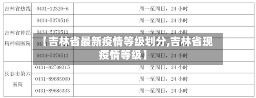 【吉林省最新疫情等级划分,吉林省现疫情等级】-第2张图片