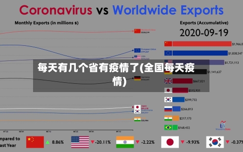 每天有几个省有疫情了(全国每天疫情)-第1张图片