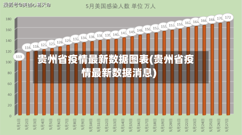 贵州省疫情最新数据图表(贵州省疫情最新数据消息)-第2张图片