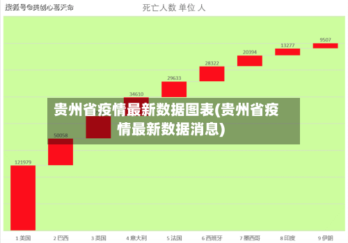贵州省疫情最新数据图表(贵州省疫情最新数据消息)-第3张图片
