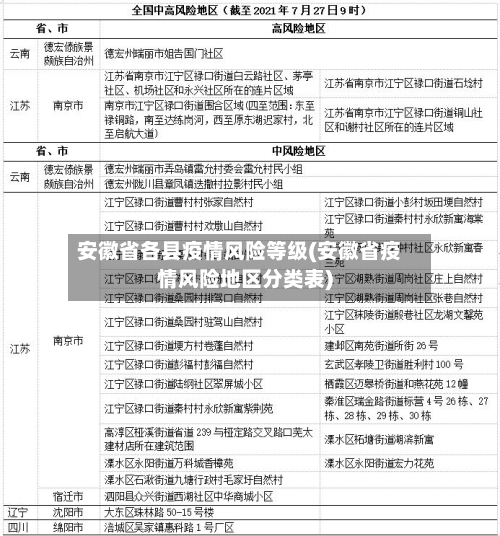 安徽省各县疫情风险等级(安徽省疫情风险地区分类表)-第1张图片