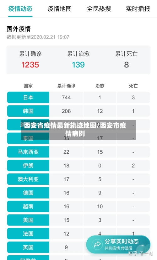 西安省疫情最新轨迹地图/西安市疫情病例-第1张图片