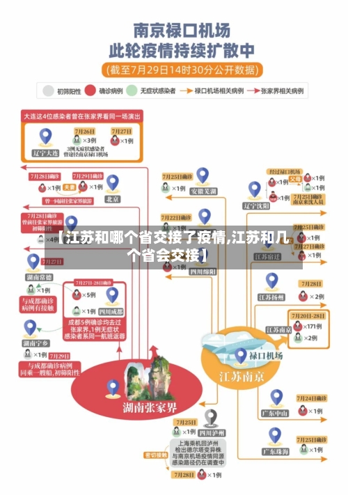 【江苏和哪个省交接了疫情,江苏和几个省会交接】-第2张图片