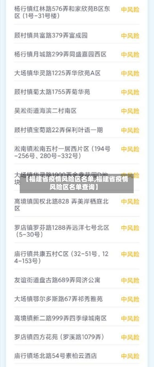 【福建省疫情风险区名单,福建省疫情风险区名单查询】-第2张图片