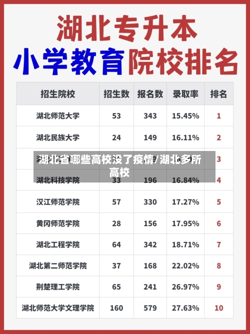 湖北省哪些高校没了疫情/湖北多所高校-第1张图片