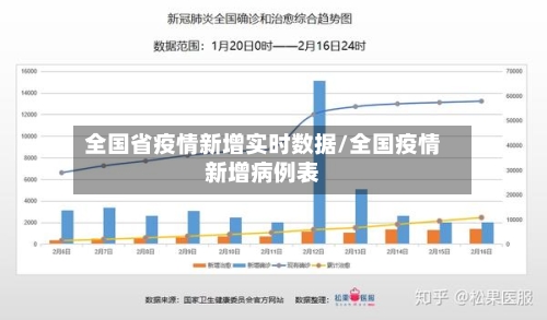 全国省疫情新增实时数据/全国疫情新增病例表-第2张图片