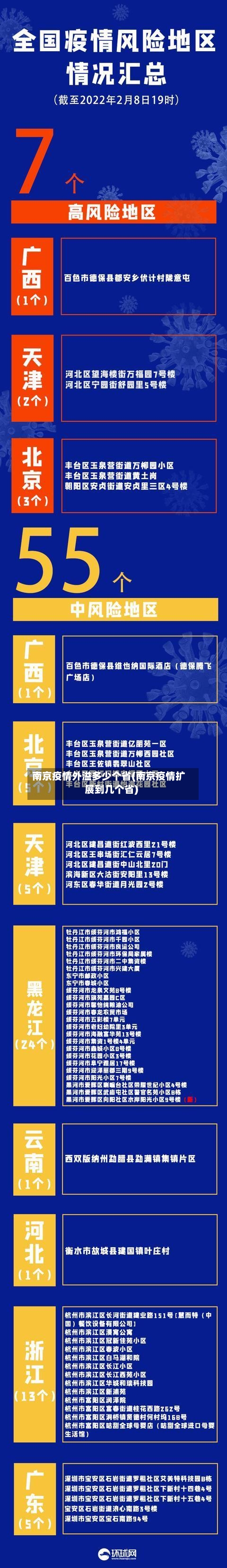 南京疫情外溢多少个省(南京疫情扩展到几个省)-第2张图片