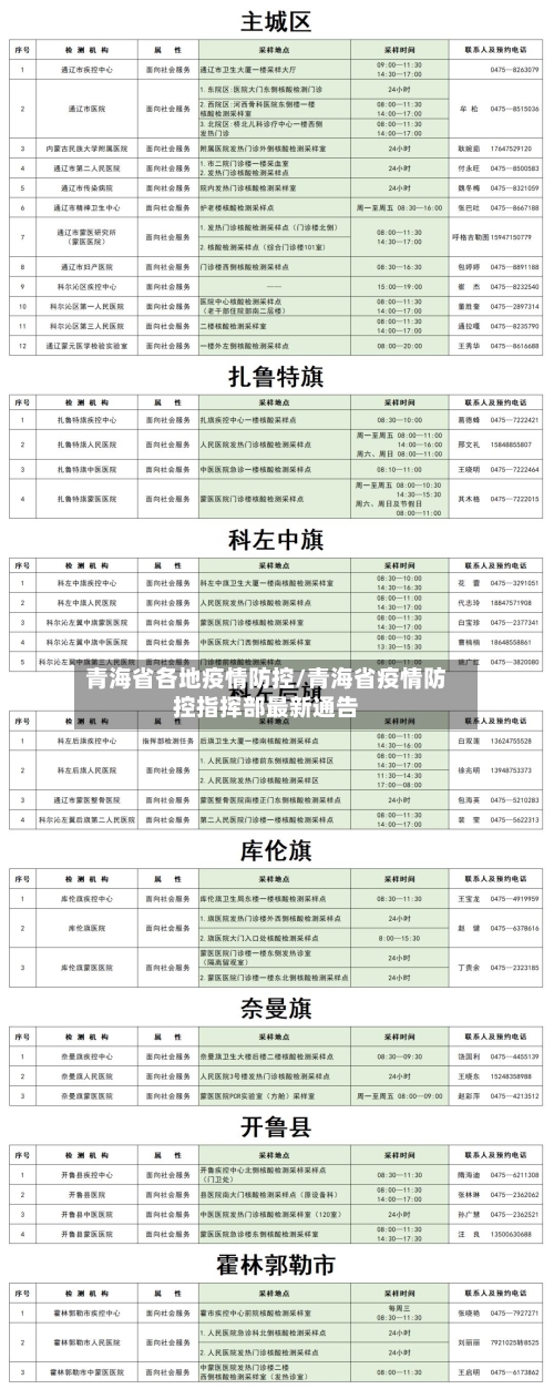 青海省各地疫情防控/青海省疫情防控指挥部最新通告-第2张图片