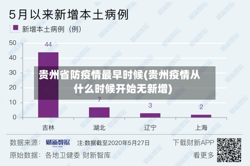 贵州省防疫情最早时候(贵州疫情从什么时候开始无新增)-第1张图片