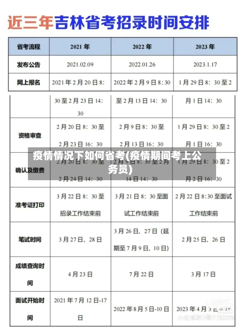 疫情情况下如何省考(疫情期间考上公务员)-第1张图片