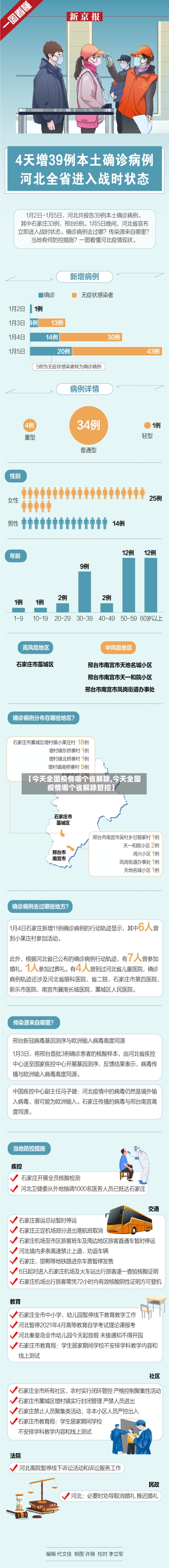 【今天全国疫情哪个省解除,今天全国疫情哪个省解除管控】-第1张图片