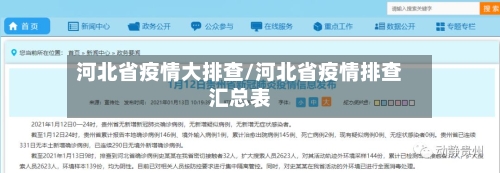 河北省疫情大排查/河北省疫情排查汇总表-第1张图片