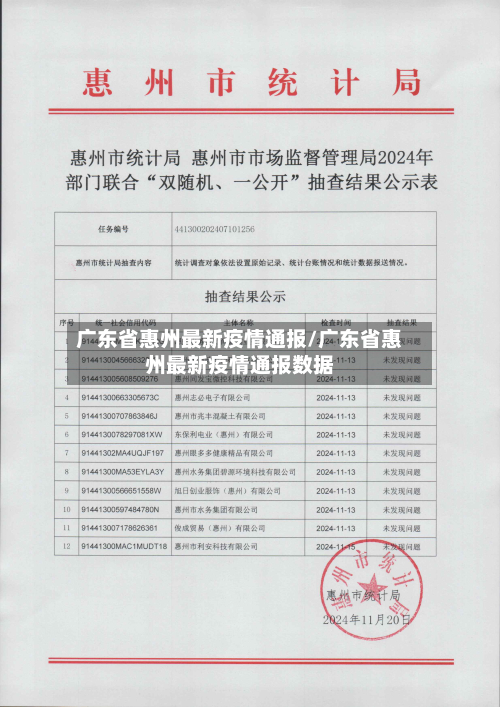 广东省惠州最新疫情通报/广东省惠州最新疫情通报数据-第1张图片