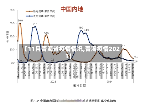 【11月青海省疫情情况,青海疫情2021】-第1张图片