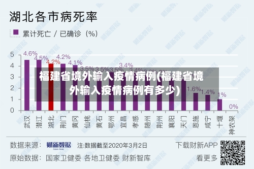 福建省境外输入疫情病例(福建省境外输入疫情病例有多少)-第1张图片
