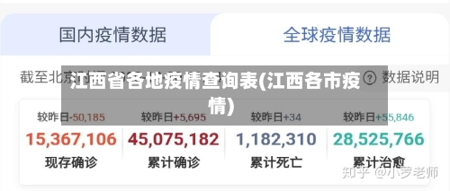 江西省各地疫情查询表(江西各市疫情)-第3张图片