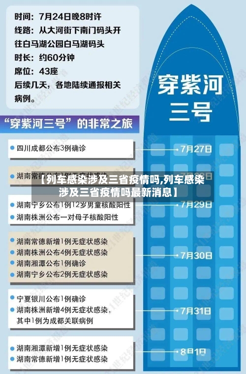 【列车感染涉及三省疫情吗,列车感染涉及三省疫情吗最新消息】-第1张图片