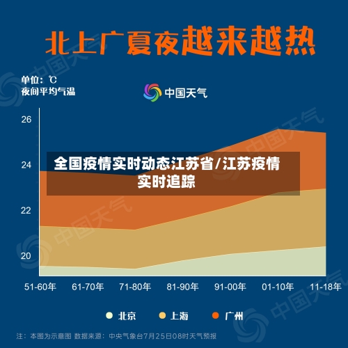 全国疫情实时动态江苏省/江苏疫情实时追踪-第2张图片