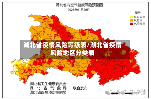 湖北省疫情风险等级表/湖北省疫情风险地区分类表-第3张图片