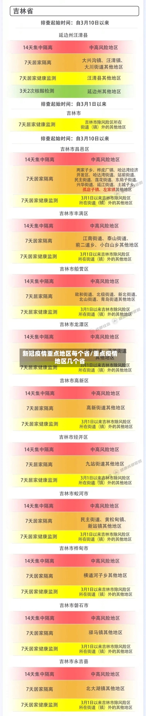 新冠疫情重点地区每个省/重点疫情地区几个省-第3张图片