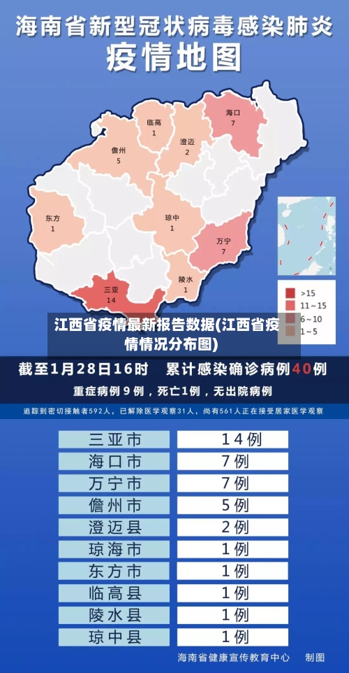 江西省疫情最新报告数据(江西省疫情情况分布图)-第3张图片