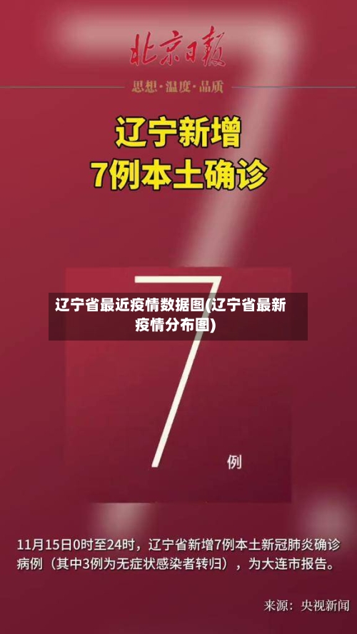 辽宁省最近疫情数据图(辽宁省最新疫情分布图)-第3张图片