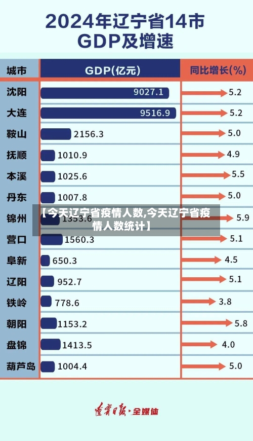 【今天辽宁省疫情人数,今天辽宁省疫情人数统计】-第3张图片