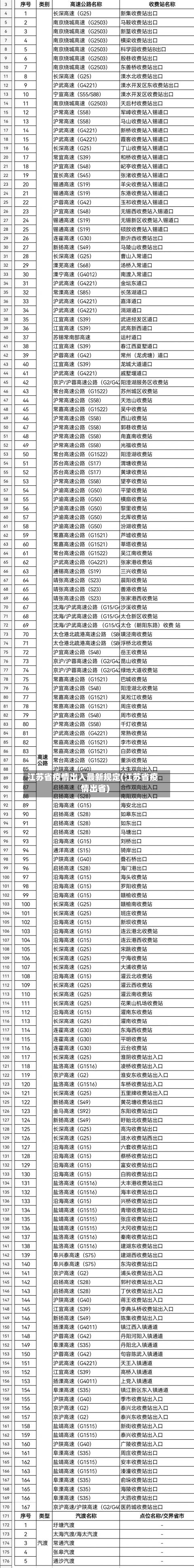 江苏省疫情出入最新规定(江苏省疫情出省)-第2张图片