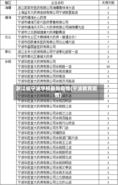 浙江省宁波学校最新疫情(宁波教育疫情)-第1张图片